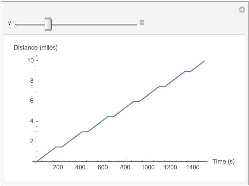 calculus and analysis Simple function for a car traveling through