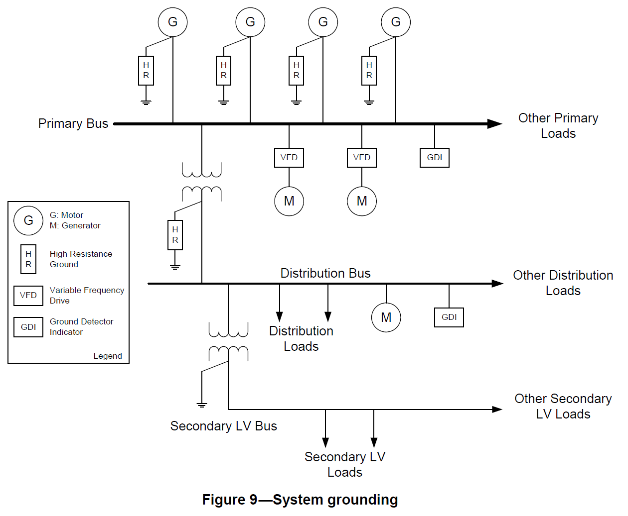 What is it about the cabin electrical supply on cruise ships that makes