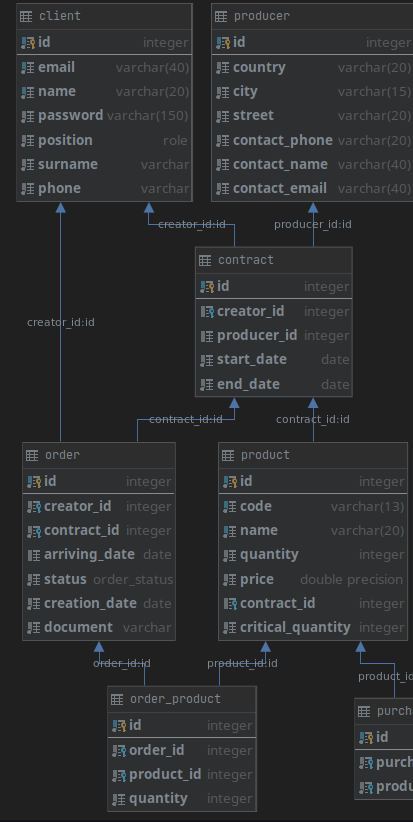 sql - Class diagram mapping to ERD - Stack Overflow