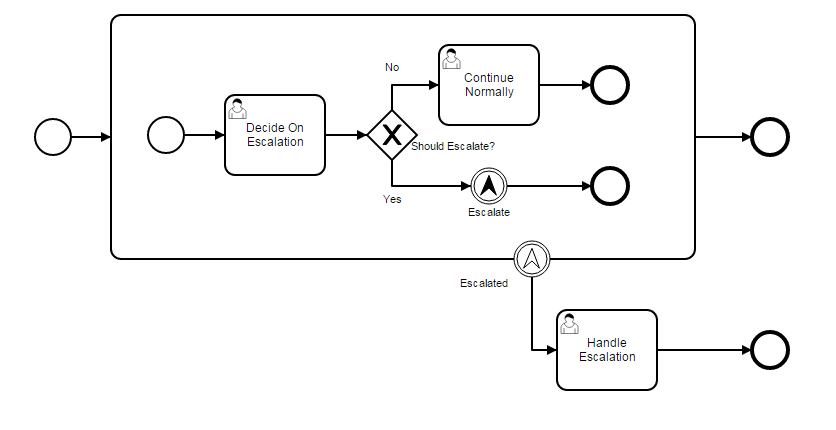 How can I expand an email thread Gmail on Android? Android