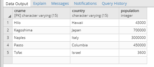 Postgres Insert Into Table Where Not Exists Decorations I Can Make