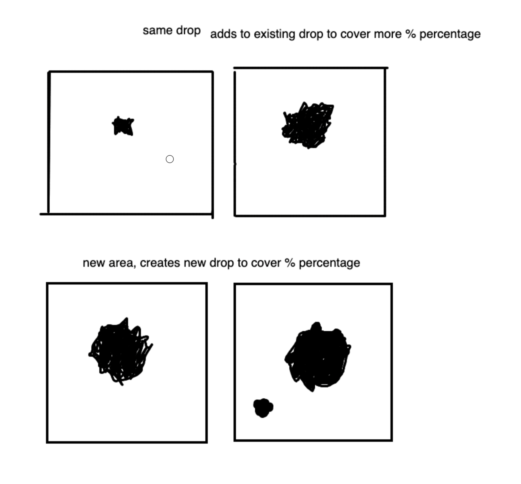 mathematics How to draw splatter (one color) on 2D grid to cover approximate number of pixels