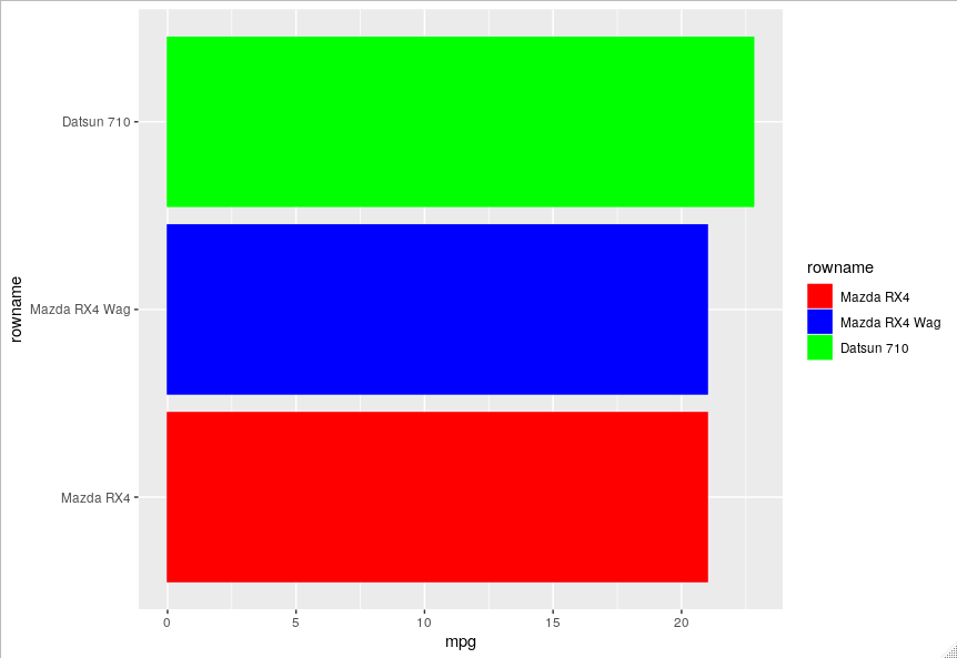 r Assign stable colors to ggplot when reordering and subsetting