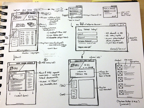 feedback First steps into the UX design world User Experience Stack Exchange