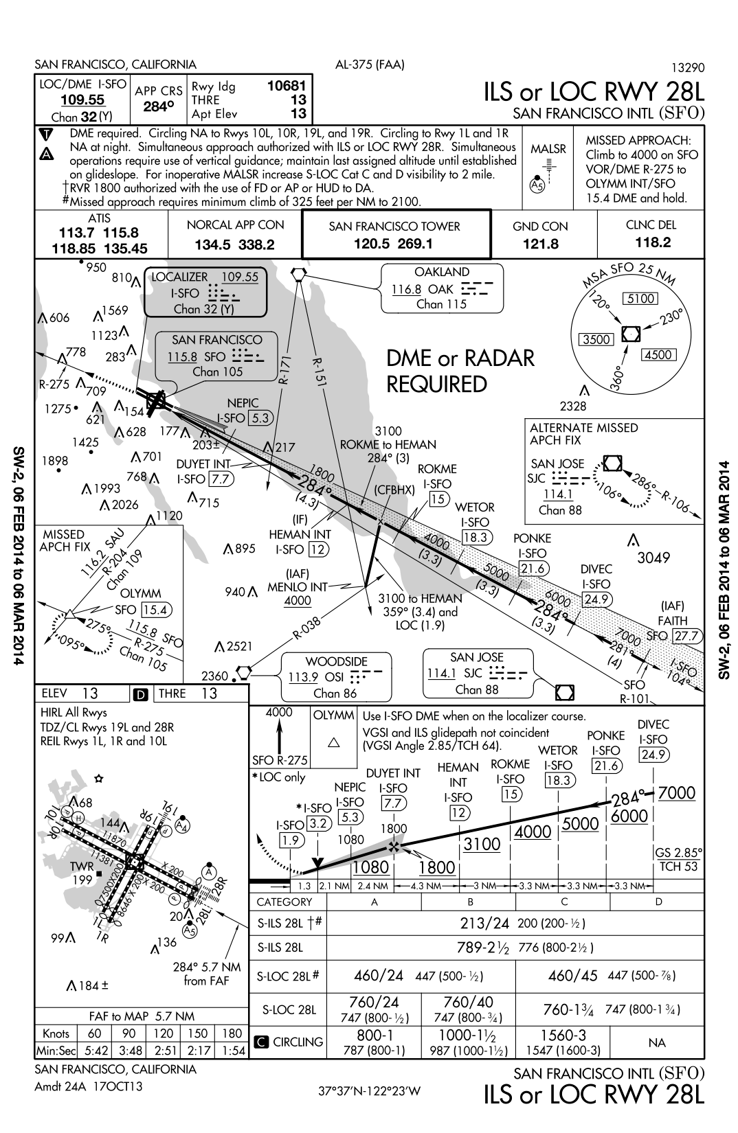 faa regulations Are crossing restrictions on an ILS/LOC approach