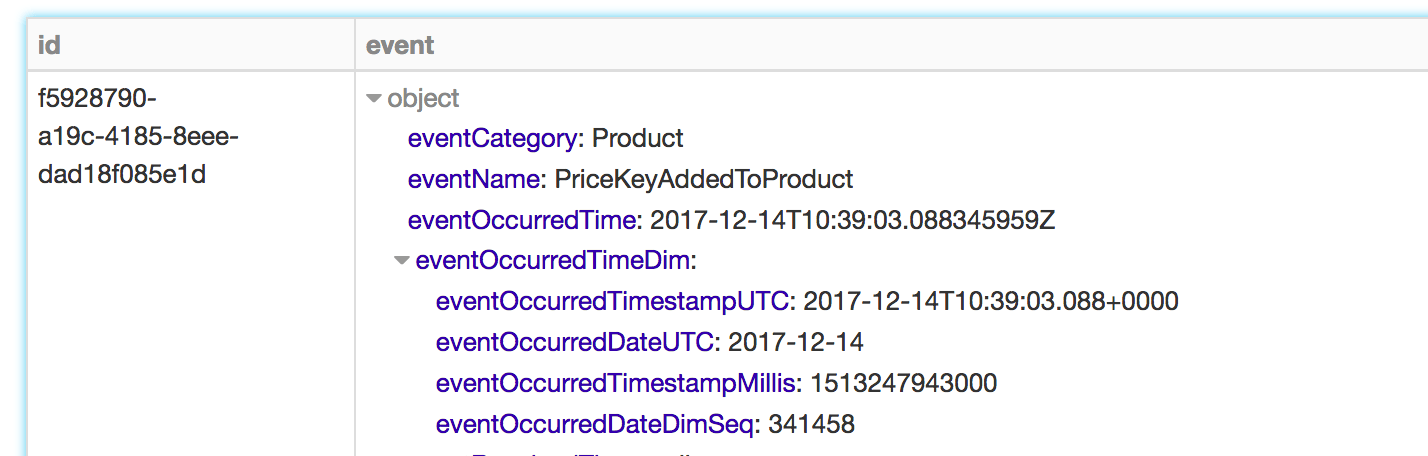 Spark Dataframe / SQL Complex enriching nested data Stack Overflow