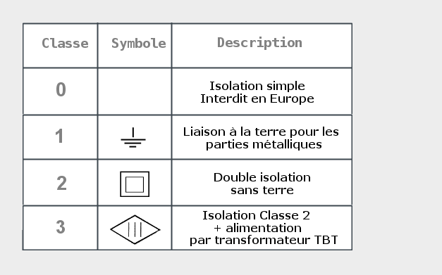 grounding - Double isolation with earthing symbol inside on power