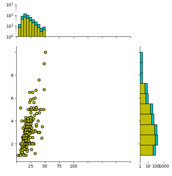 python How to manually change the tick labels of the margin plots on