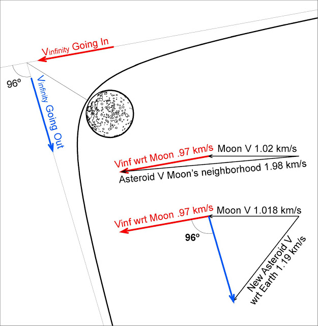 orbit How does a gravity slingshot actually work? Astronomy Stack