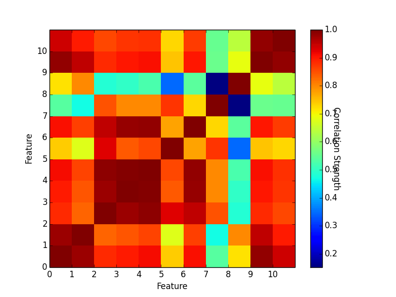 python Fixing ylabel location in a colorbar in matplotlib Stack Overflow