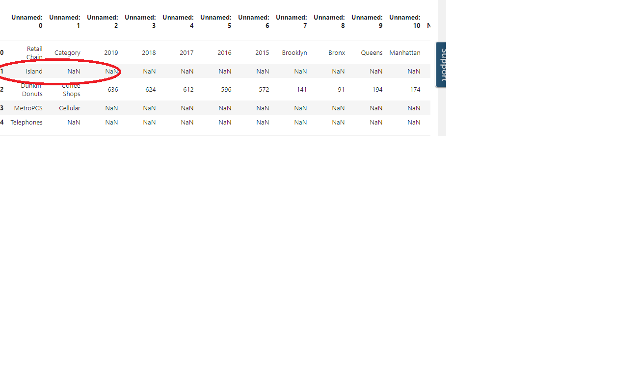 python How to extract PDF file to Pandas dataframe without header /title of table as dataframe