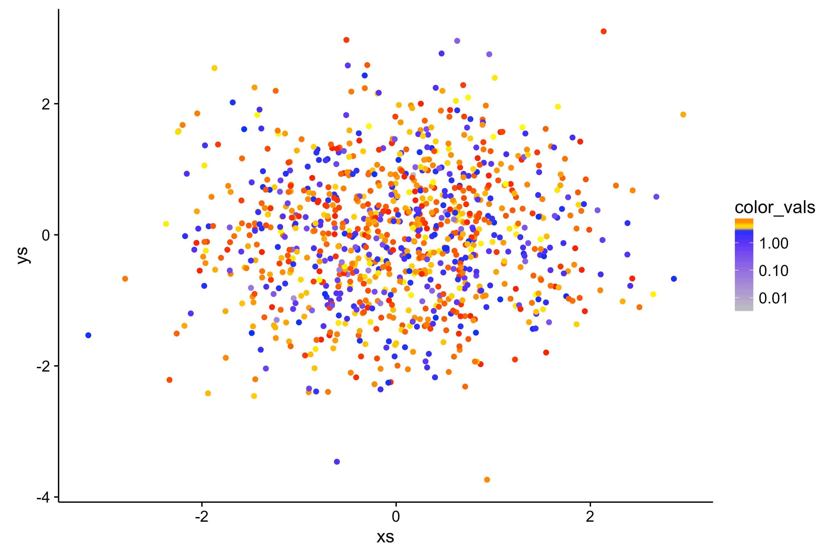 r Specify manual values for scale_*_gradientn with transformed color/fill variable ggplot2