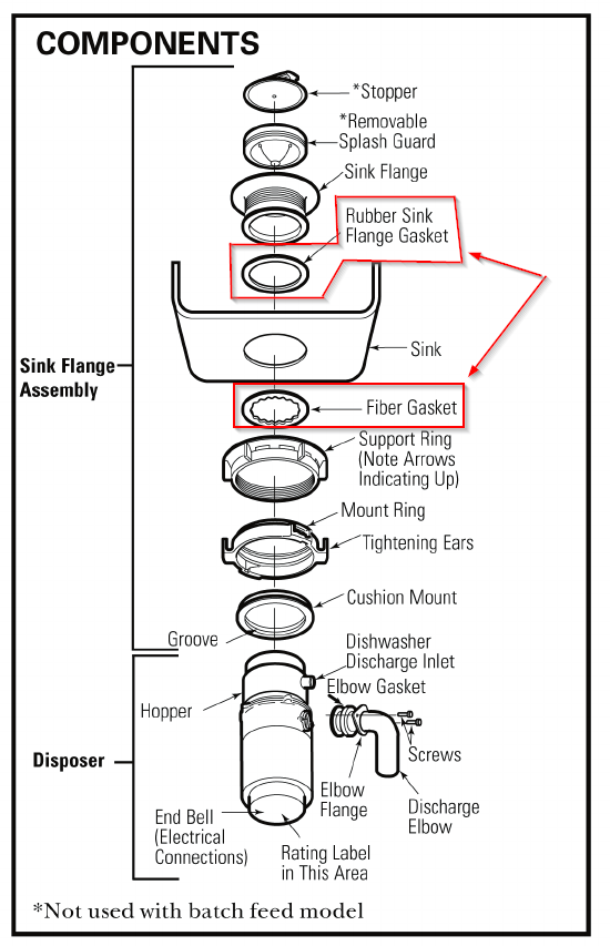 Is it OK to use a rubber gasket under my disposal sink flange? Home