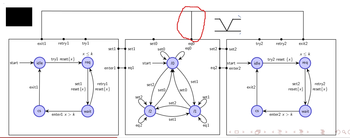 tikz pgf Controling shapes of line connection TeX LaTeX Stack