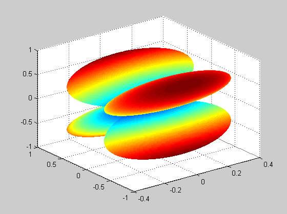 computer vision Plotting spherical harmonics in matlab Stack Overflow