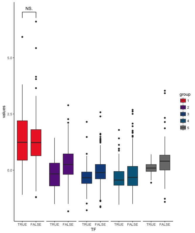 r How to manually choose the colors of a box plot with significance in ggplot2? Stack Overflow