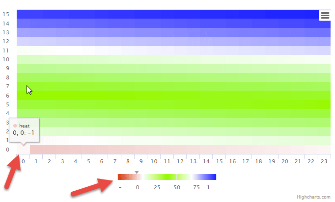 Incorrect Highcharts colorAxis range Stack Overflow