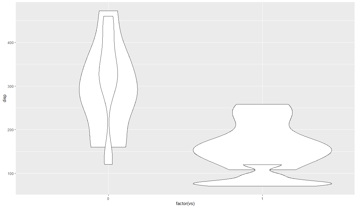 r Create multiple stacked violin plots with ggplot Stack Overflow
