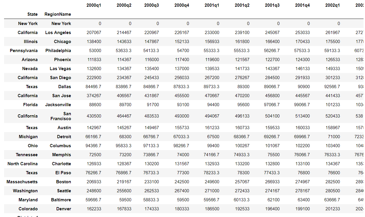 Python Pandas .groupby().mean() with NaN values Stack Overflow