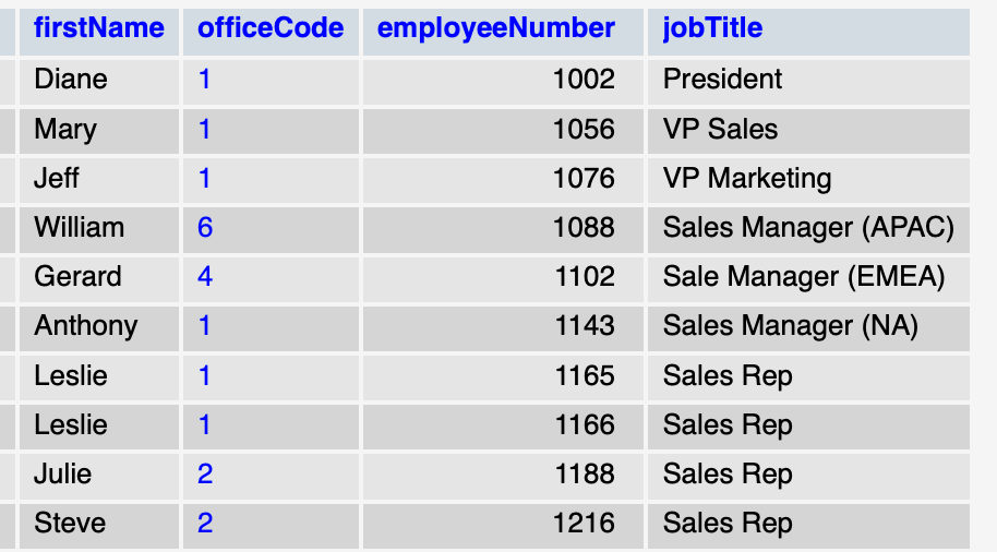 mysql Join data from two tables with distinct to select unique job