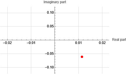functions - Plotting a complex number on the Argand diagram