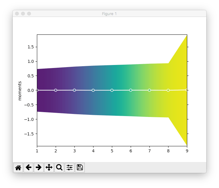 python transform entire axes (or scatter plot) in matplotlib Stack