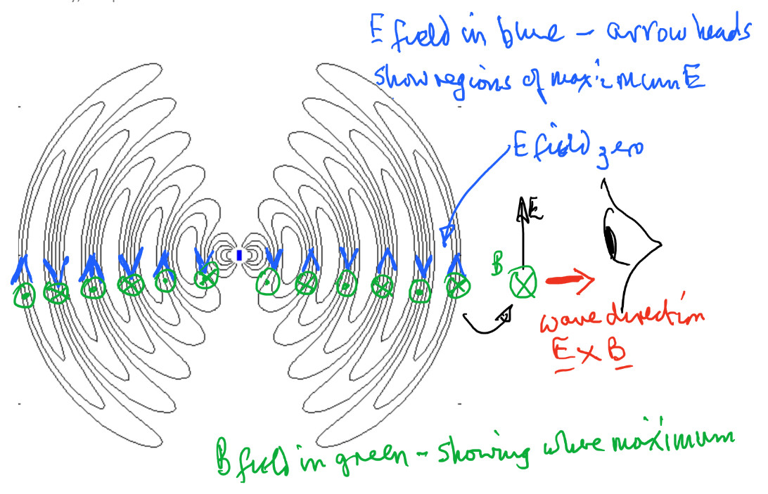 How are the field lines in a electric