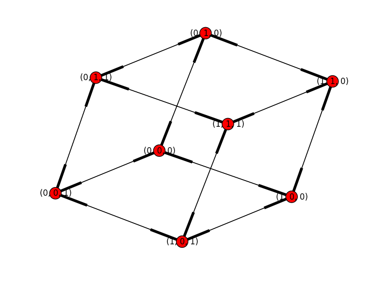 python networkx drawing graphs consistently Stack Overflow