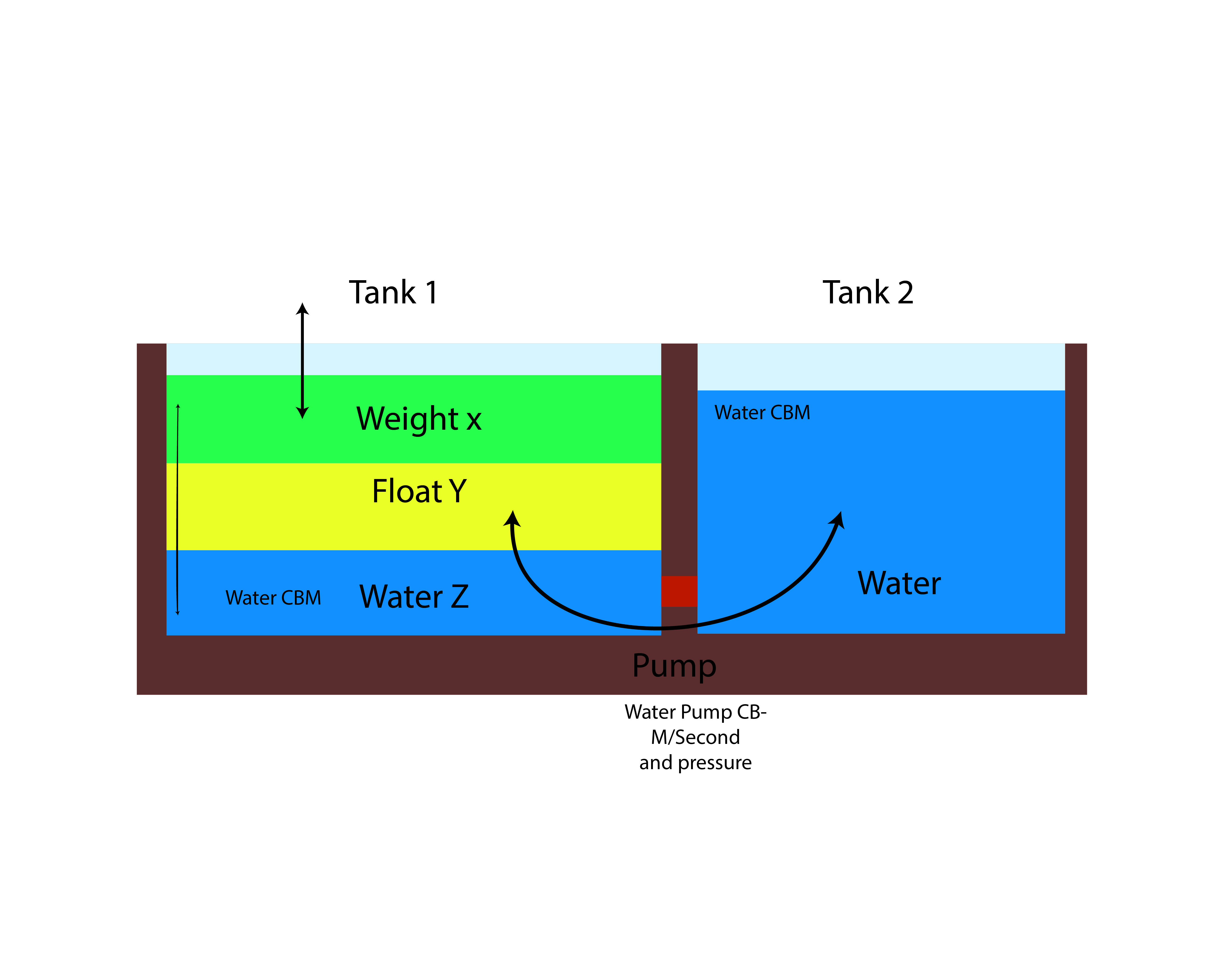 fluid dynamics Elevating a Boyant Object Physics Stack Exchange