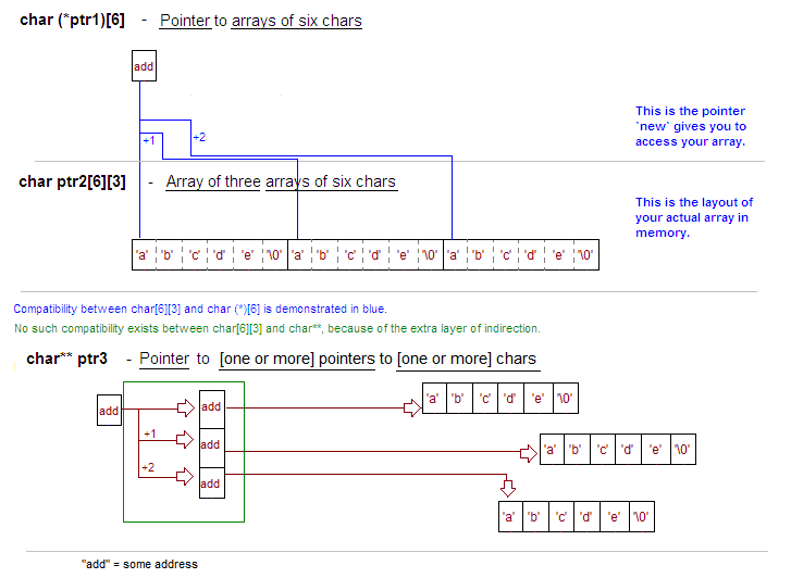 Why can't char** be the return type of the following function in C++