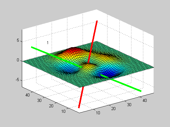 animation matlab animate 2 3d plots in same figure, have hold on one