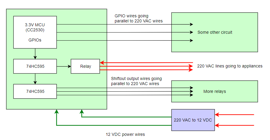 esd TVS diode selection for 3.3 V GPIO Electrical Engineering Stack