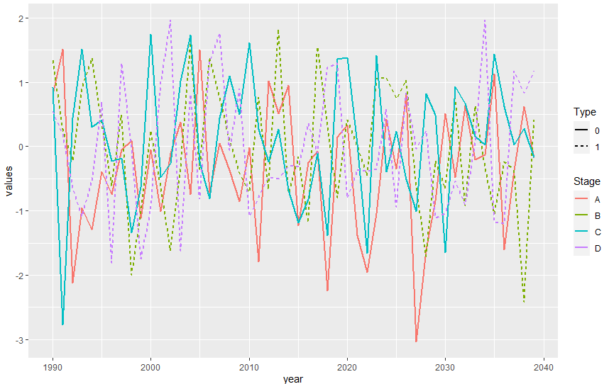 r Change for the group of timeseries in ggplot Stack Overflow