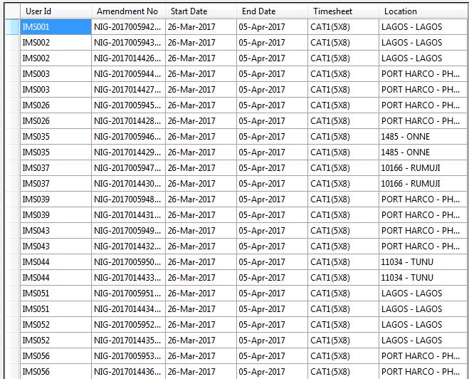 c I need to compare list with Datatable and filter values using Linq