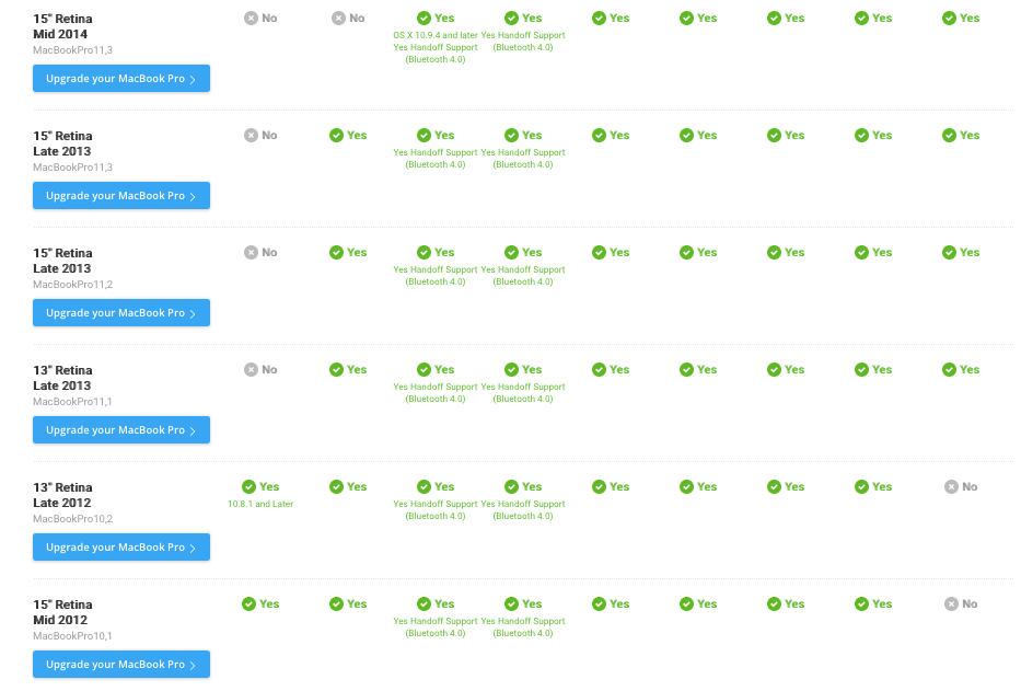 macbook pro macOS 11.0 Big Sur compatibility with Mac Book Pro 2013