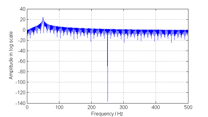 reference request Definitions for amplitude spectrum and phase spectrum Signal Processing