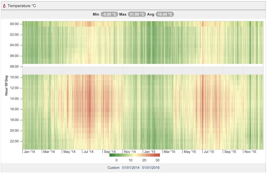 jquery Intermittent Highcharts heatmap issue when using EO.PDF