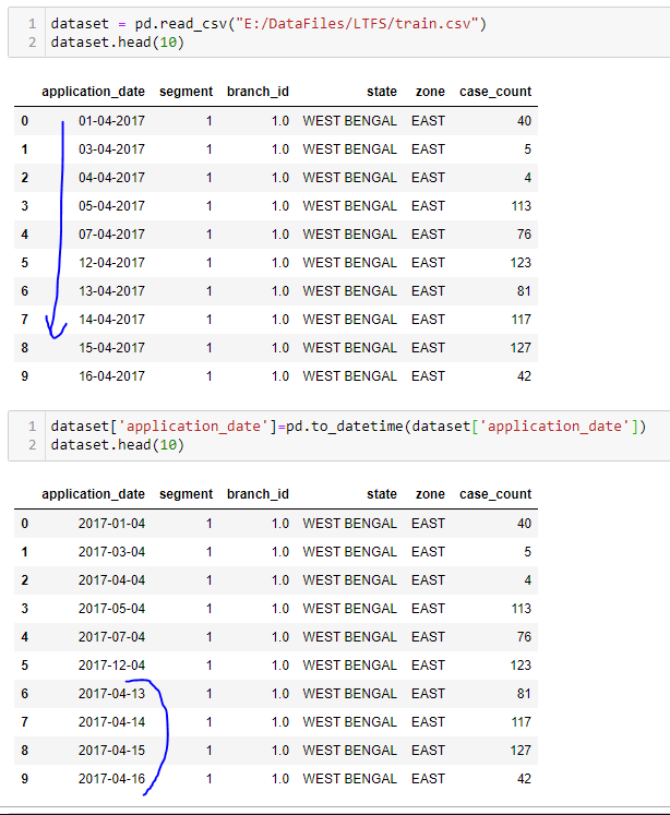 How to change from date format from object ( 16042017 ) to DateTime
