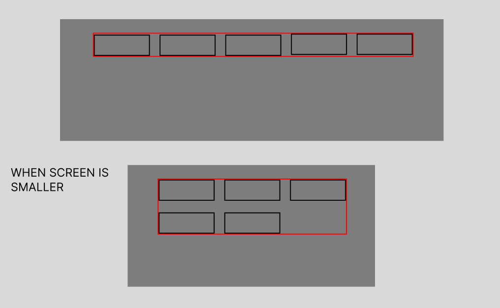 html Centralised container of items in flex display and display item