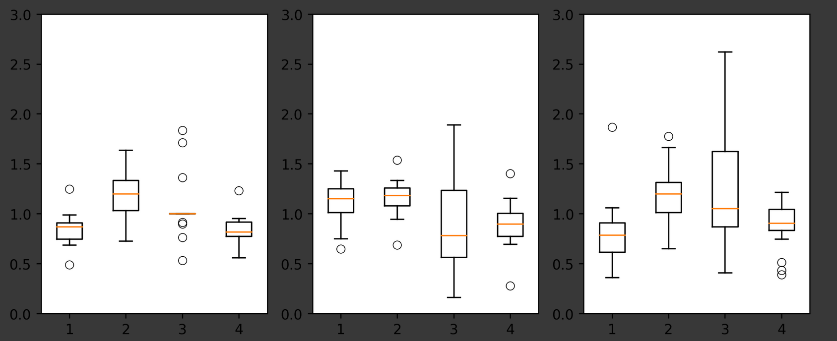 Python Boxplots In Matplotlib Markers And Outliers Stack Overflow Images