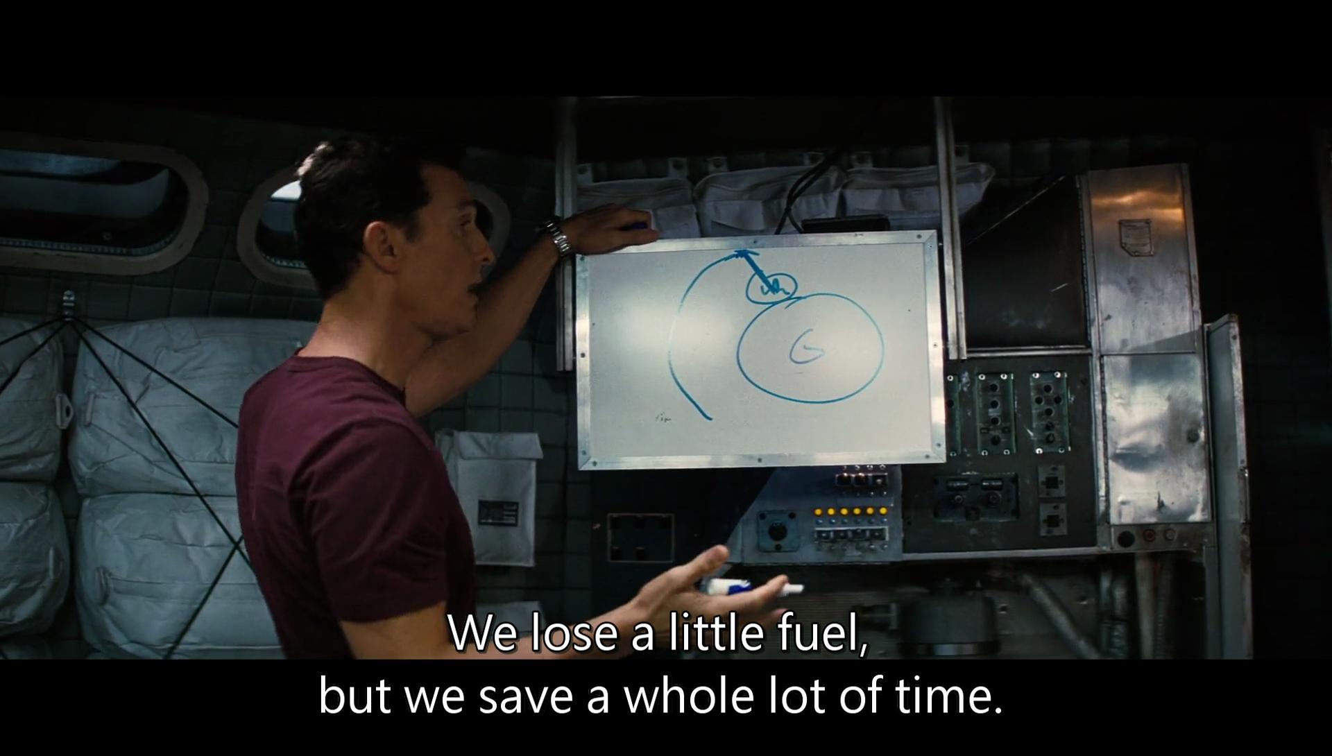 plot explanation Why is the Endurance still in "orbit"? Movies & TV