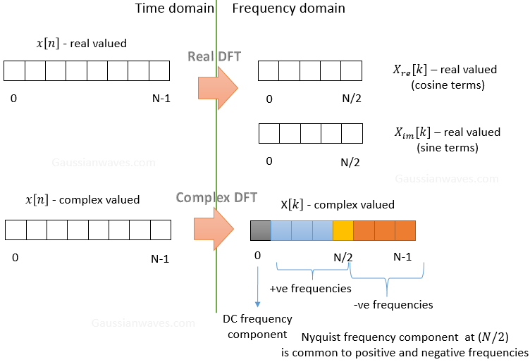 frequency folding due to aliasing in FFT Signal Processing Stack Exchange