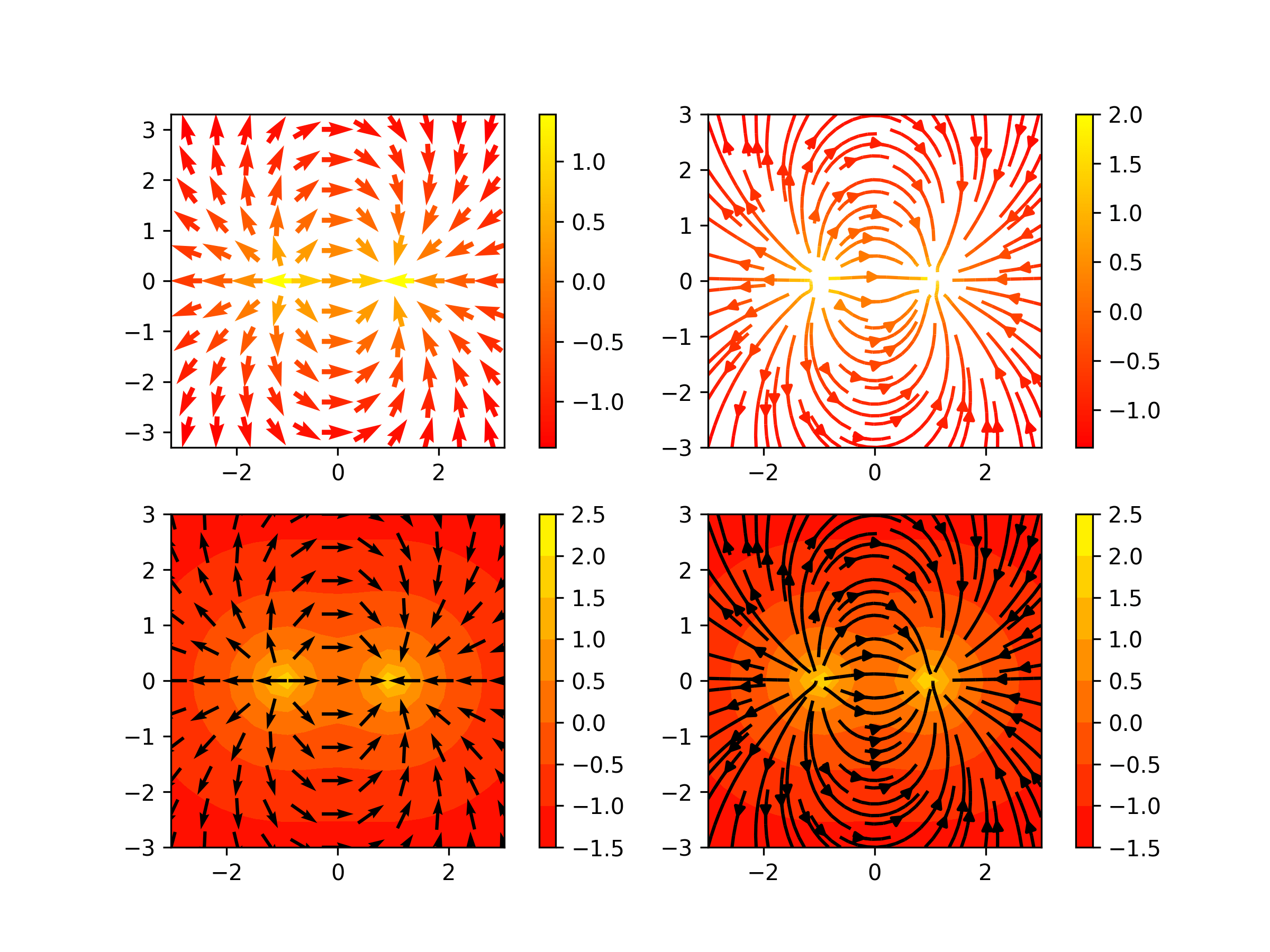 python Visually appealing ways to plot singular vector fields with