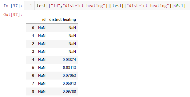 python Segmenting a df based on condition shows nan values in jupyter