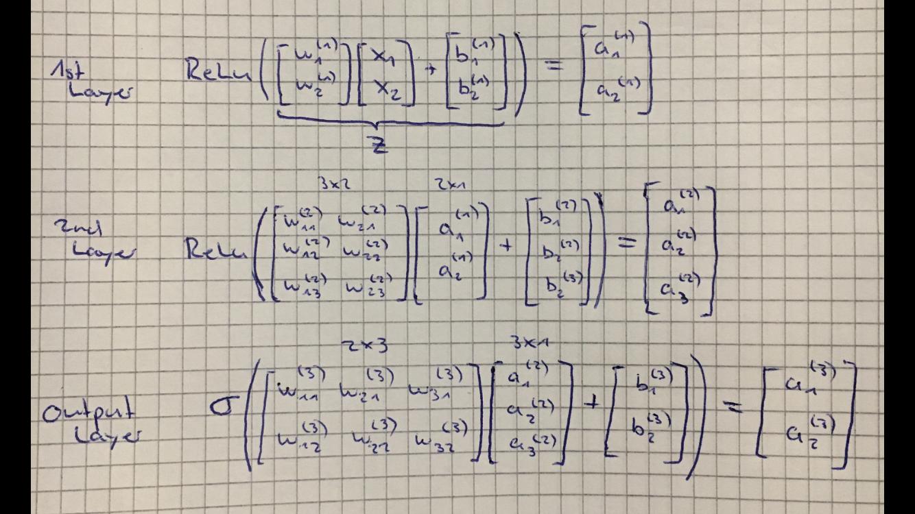 Deriving the Backpropagation Matrix formulas for a Neural Network