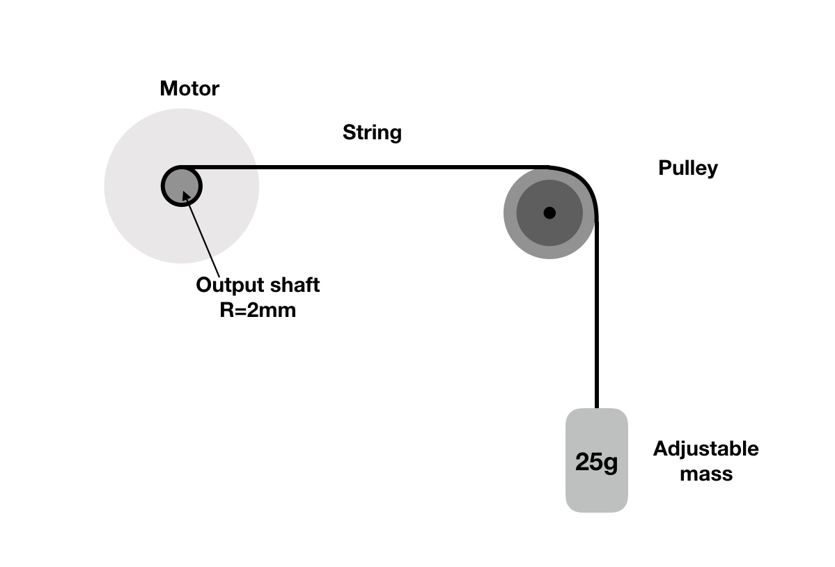 Measuring Engine Torque at Steven Lacey blog