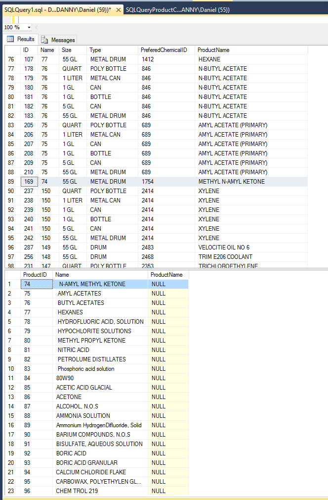 sql Insert distinct records from column in Table1 into column table 2