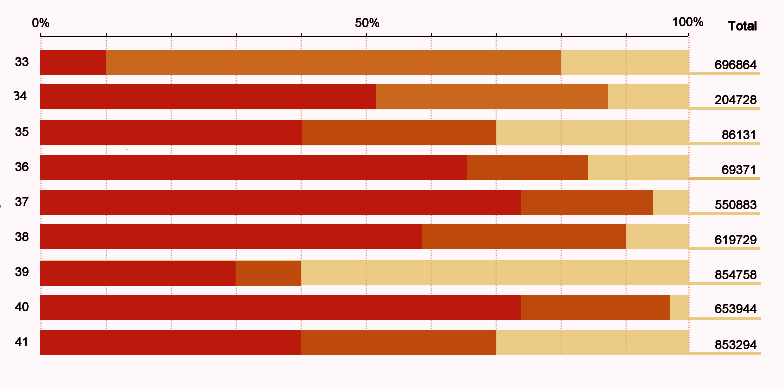 D3 Horizontal Stacked Bar Chart Json Free Table Bar Chart