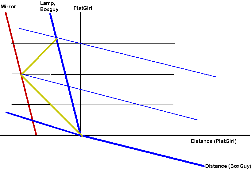special relativity How is the speed of light constant in all