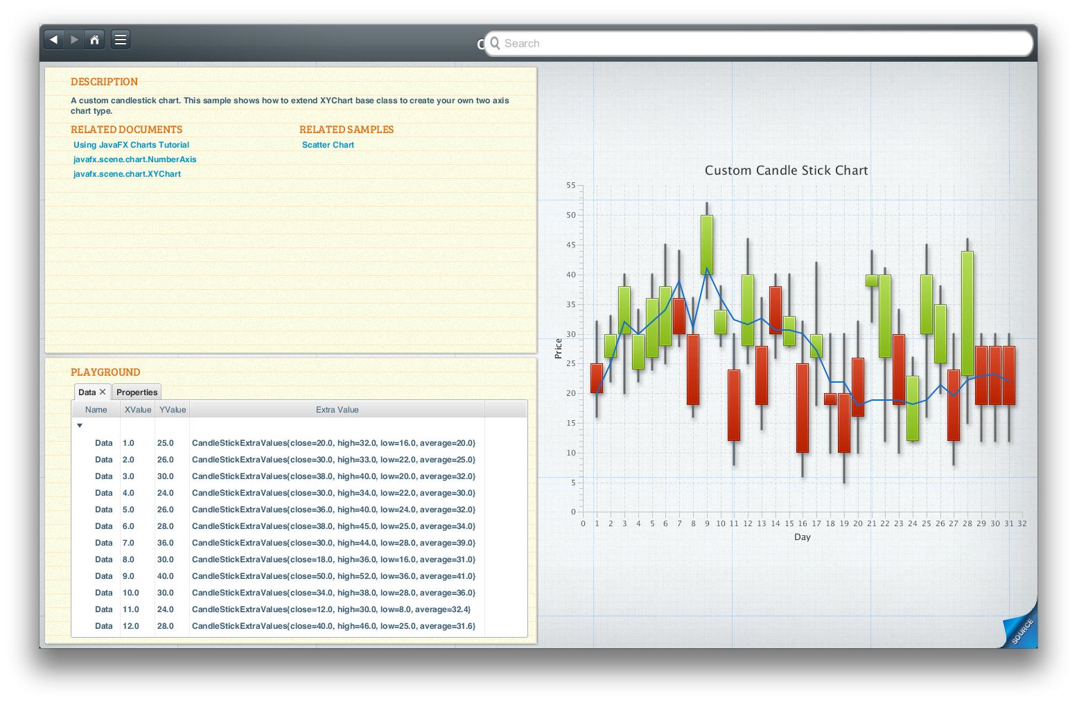 finance Real Time Candle stick chart using javafx (and no jfreechart ) Stack Overflow